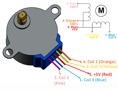 28 BYJ 5V STEP MOTOR - Arduino (Sadece Motor)