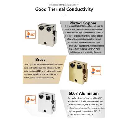3D Yazıcı E3D Volcano Bakır Kaplama Isıtıcı Blok - PT100 Uyumlu - 550°C