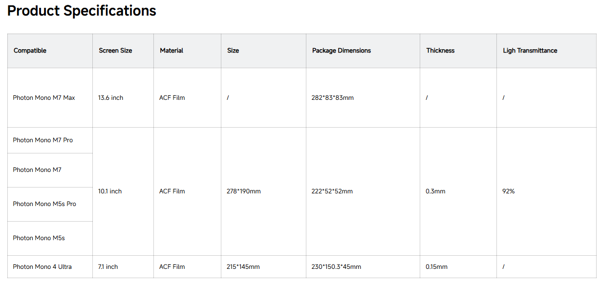 ACF Film-5pcs Mono M7&M7 Pro.png (41 KB)