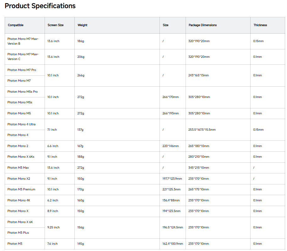 Anycubic Ekran Koruyucu 5 Adet Mono M7 Max B Version – 0.15mm.png (69 KB)