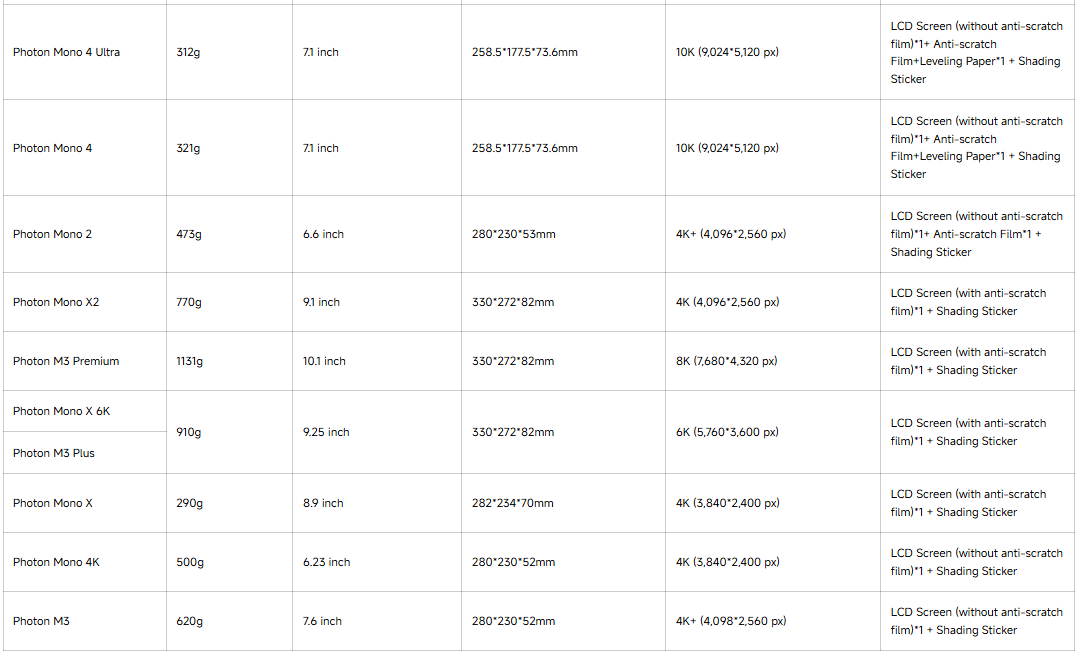 Anycubic Photon Mono M7 Pro Mono M7 LCD Ekran-2.png (90 KB)