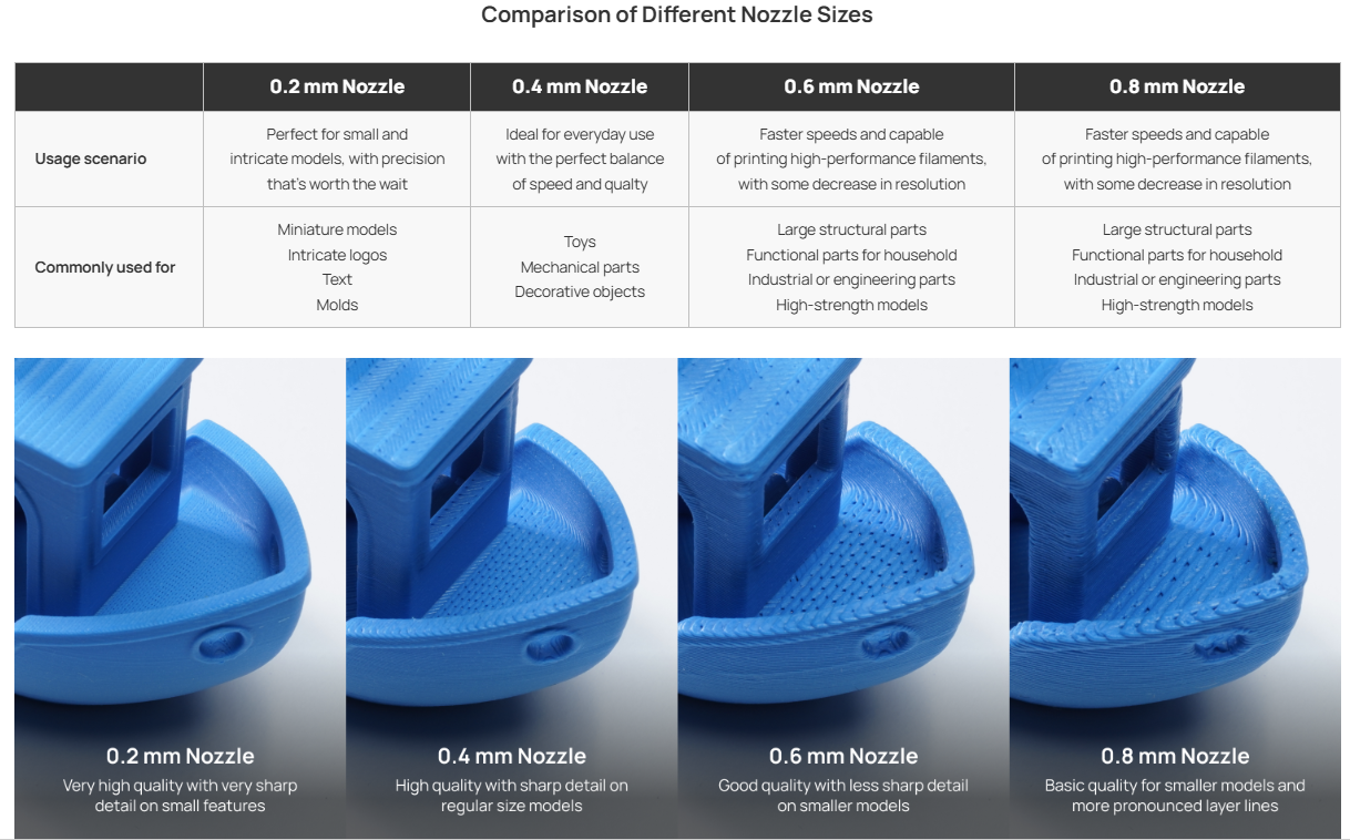 Bambu Lab 0.8 mm Hotend Nozzle Seti - Paslanmaz Çelik - P1P-P1S-X1C.png (789 KB)