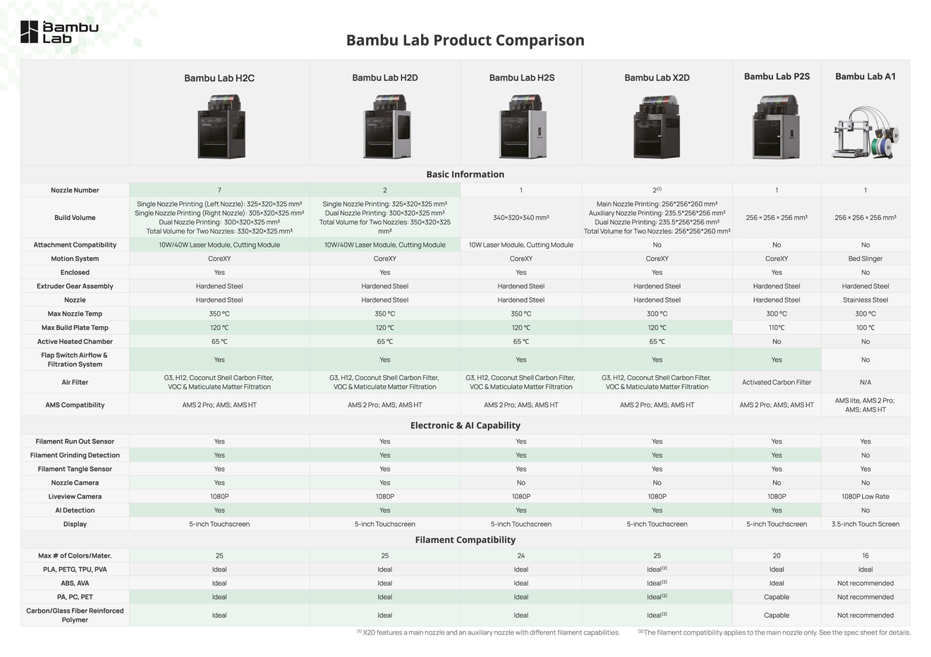 bambulab-x2d-combo.jpeg (352 KB)