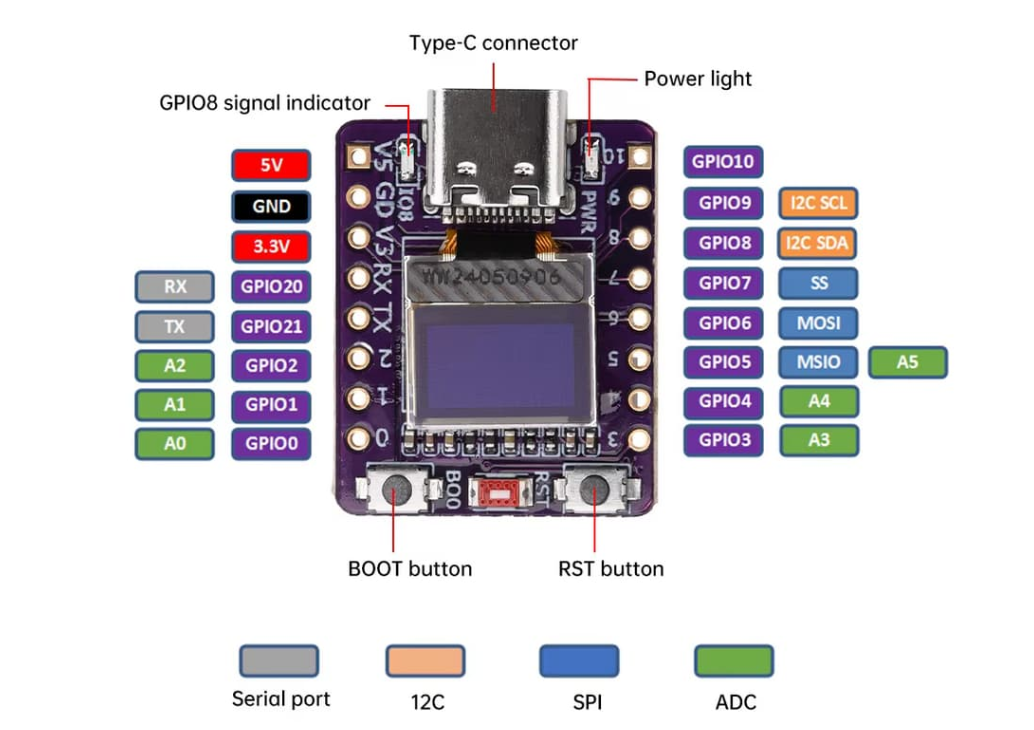 esp-oled.png (526 KB)