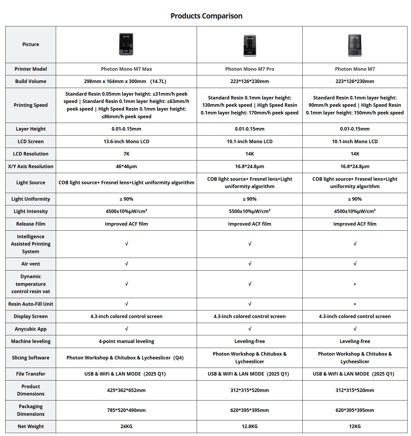 photon-mono-karsilastirma-comparison (1).jpg (447 KB)