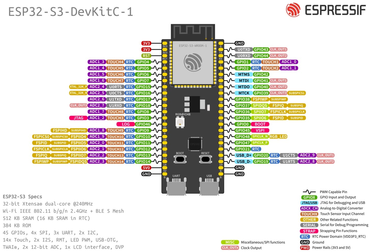 ESP32-S3_DevKitC-1_pinlayout.jpg (149 KB)