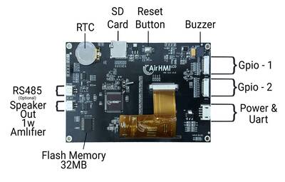 Airhmi 4.3