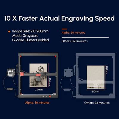Algolaser Alpha 22W Diyot Lazer Gravür ve Kesme