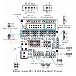 Arduino Uno Sensör Shield V5 - Thumbnail