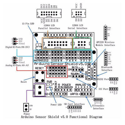 Arduino Uno Sensör Shield V5