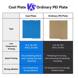 Bambu Lab A1-X1-P1S-P2S Cool Plate Yay Çeliği Manyetik Tabla - 256x256mm - Çift Yüzlü - Thumbnail
