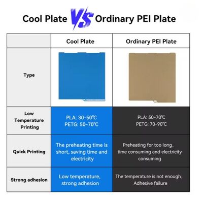 Bambu Lab A1-X1-P1S-P2S Cool Plate Yay Çeliği Manyetik Tabla - 256x256mm - Çift Yüzlü