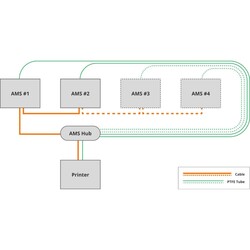 Bambu Lab AMS Hub - SA002-N - Thumbnail