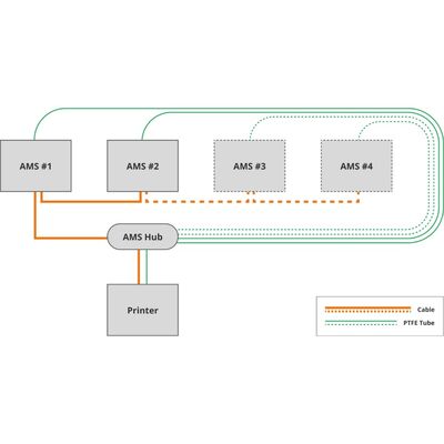 Bambu Lab AMS Hub - SA002-N