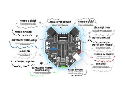 Catduino Robotik Kodlama Seti