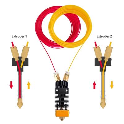 CR10(MK8) Çift Renkli Hotend Seti-Ender 3-Pro-V2 Uyumlu