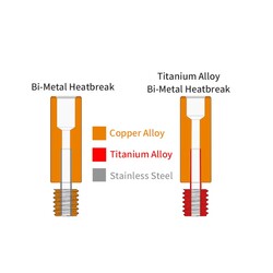 Creality CR-6 SE Titanyum Alaşımlı Barel - M6x30mm - Thumbnail