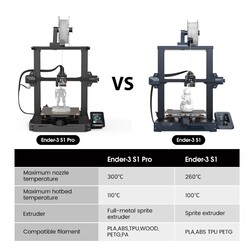 Creality Ender 3 S1 PRO 3D Yazıcı - Thumbnail