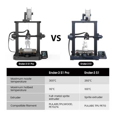 Creality Ender 3 S1 PRO 3D Yazıcı