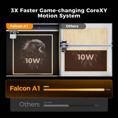Creality Falcon A1 10W Lazer Gravür ve Kesici