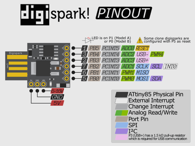 Digispark Attiny85 USB Geliştirme Kartı