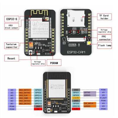 ESP32-CAM Wifi Bluetooth Geliştirme Kartı ve OV2640 Kamera Modülü