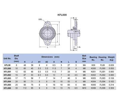 KFL001 Yataklı Rulman (12mm) - FL001