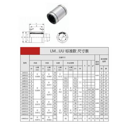 LM6UU Lineer Rulman - 6x12x19 - 6mm