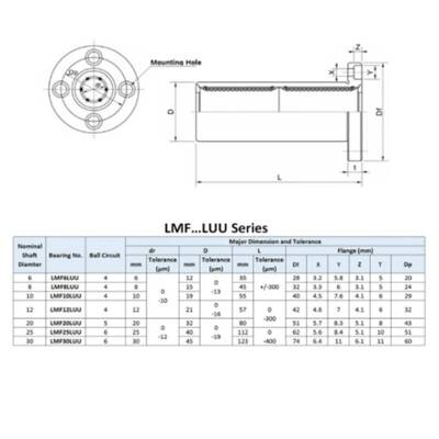 LMF10LUU Lineer Flanşlı Rulman - 10mm