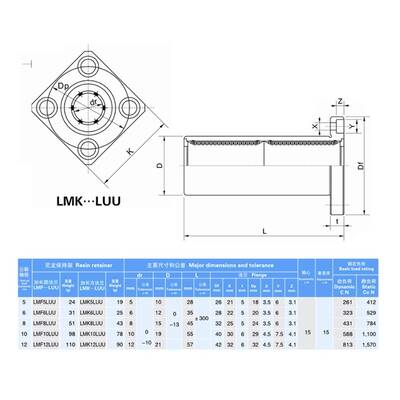 LMK8LUU Lineer Flanşlı Rulman - 8mm