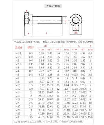 M3x10mm Hexagonal (Alyan Başlı) Vida - 1 Adet