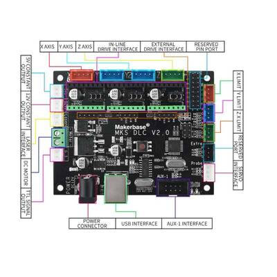 MKS DLC CNC-Lazer Kontrol Kartı V2.0 - GRBL