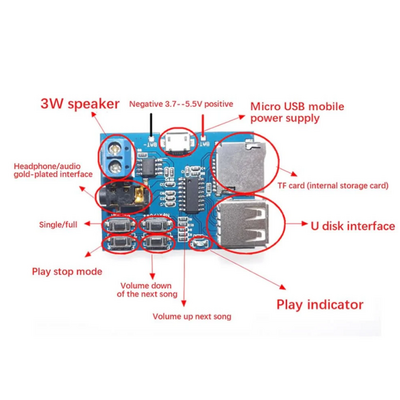 MP3 Çalar Amplifikatör Dekoder Modülü - TFU