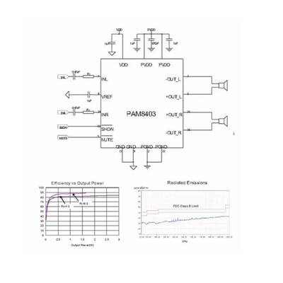 PAM8403 2x3W Mini Ses Yükseltici Kartı - Stereo - Amfi-Potlu