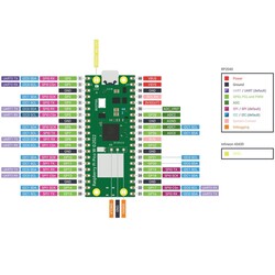 Raspberry Pi Pico W - Thumbnail