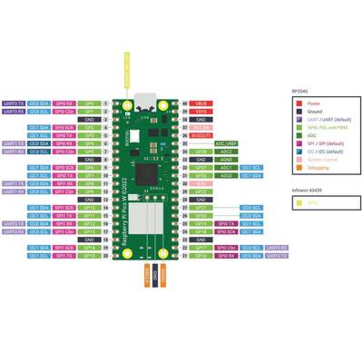 Raspberry Pi Pico W