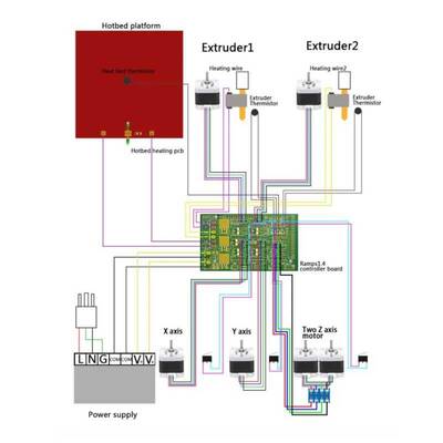 Reprap Ramps V1.6 3D Yazıcı Kontrol Kartı