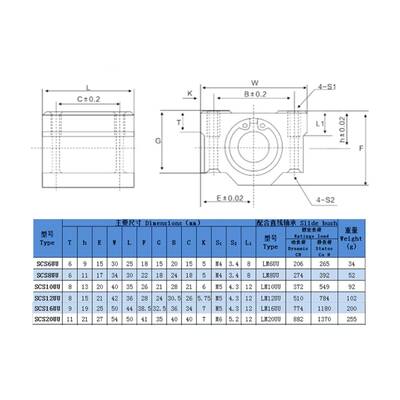 SC6UU Lineer Rulmanlı Yatak - 6mm