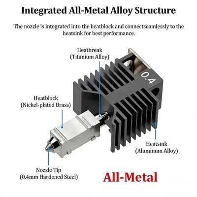 Snapmaker U1 Assembled Hotend Kit - 0.4mm Nozzle