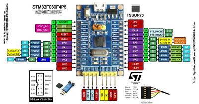 STM32F030F4P6 Geliştirme Kartı