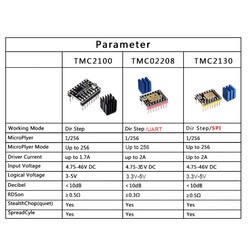 TMC2100 Step Motor Sürücü V1.0 - Thumbnail