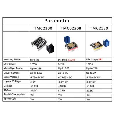 TMC2100 Step Motor Sürücü V1.0